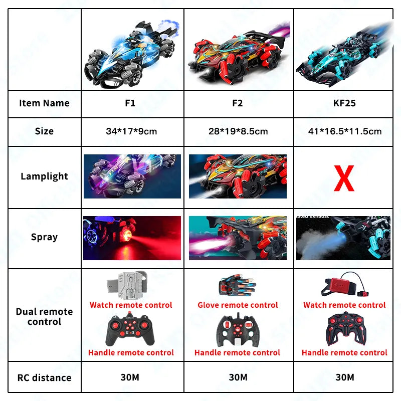 RC Drift Car with Music, LED Lights, and 2.4G Gesture Remote Control - 4WD Electric Stunt Car for Children, F2 Spray Radio Control Toy